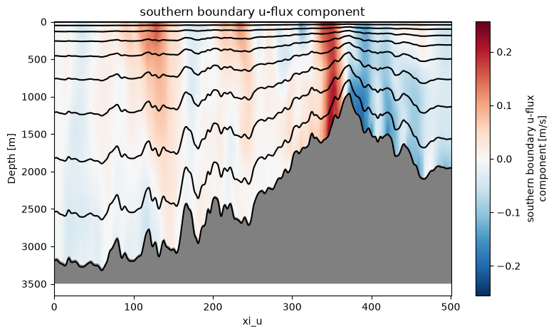 _images/boundary_forcing_23_1.png