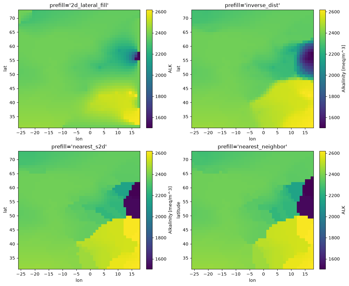 _images/boundary_forcing_69_0.png