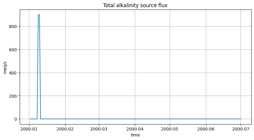 _images/cdr_analysis_12_0.png