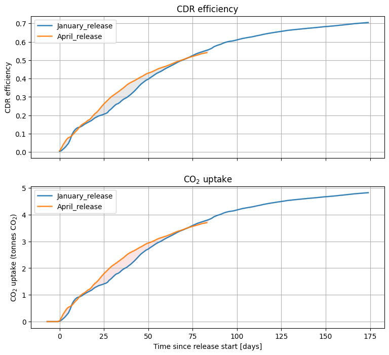 _images/cdr_analysis_39_0.png