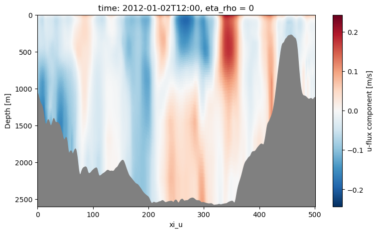 _images/initial_conditions_31_0.png