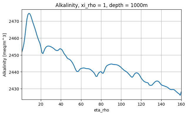 _images/plotting_roms_output_42_1.png