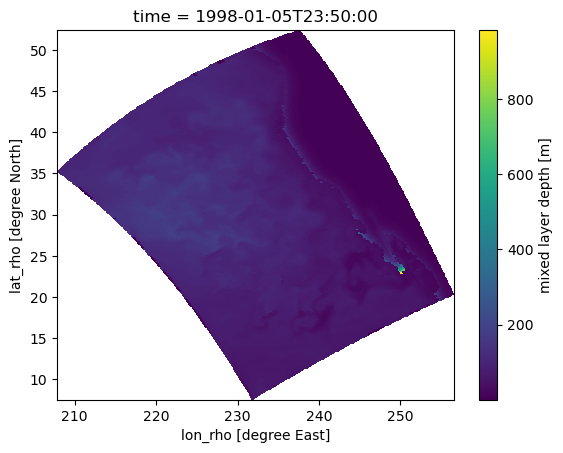 _images/reading_roms_output_31_1.png