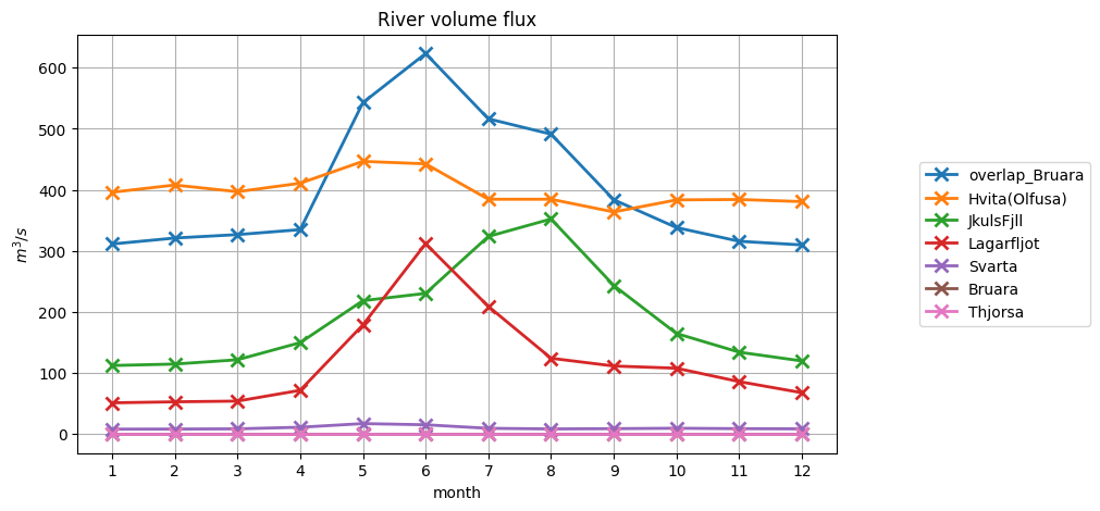 _images/river_forcing_100_0.png