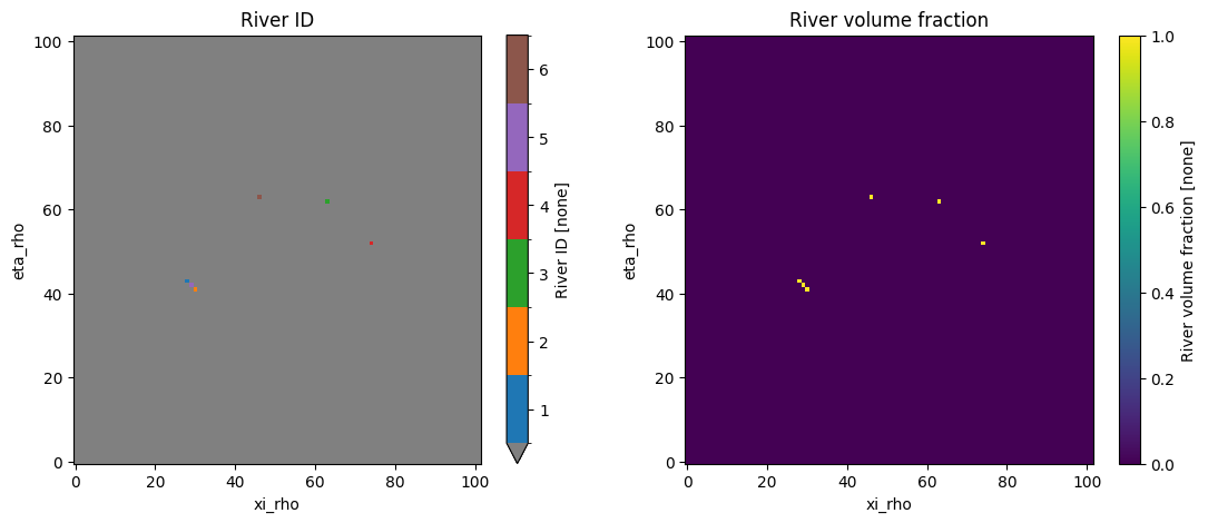 _images/river_forcing_30_1.png