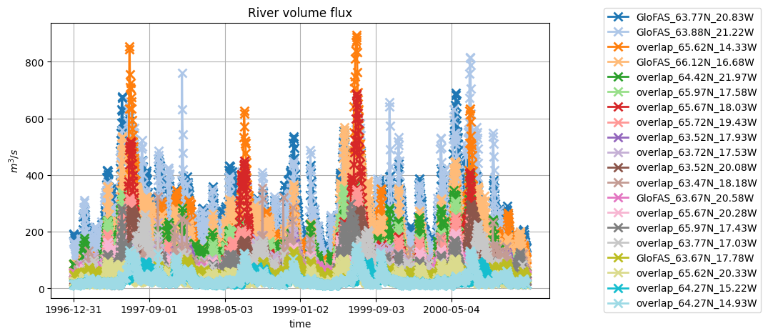 _images/river_forcing_38_1.png