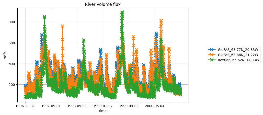 _images/river_forcing_40_0.png