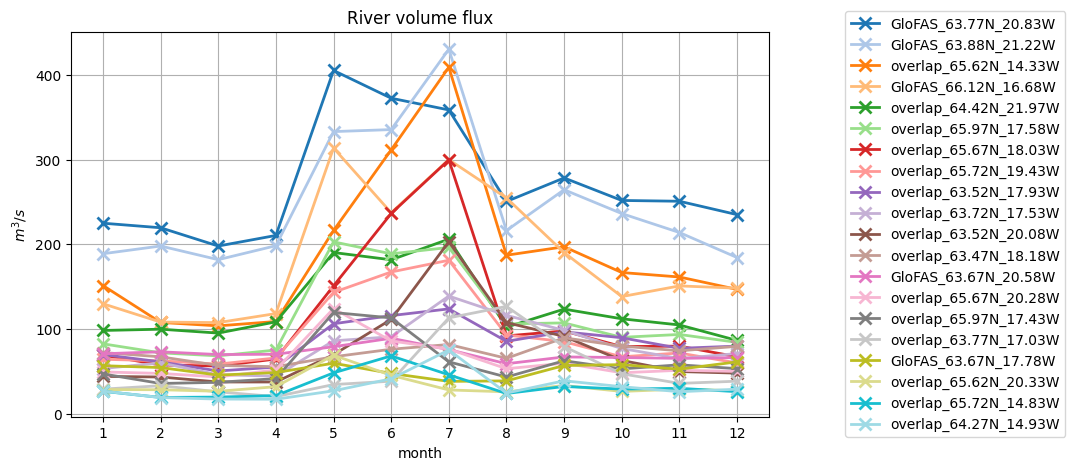 _images/river_forcing_45_1.png