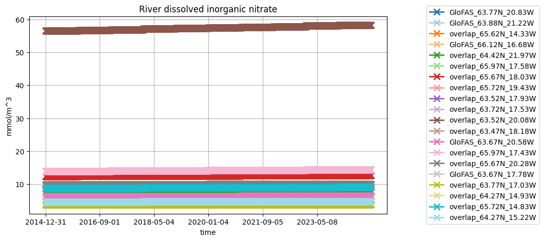 _images/river_forcing_59_1.png