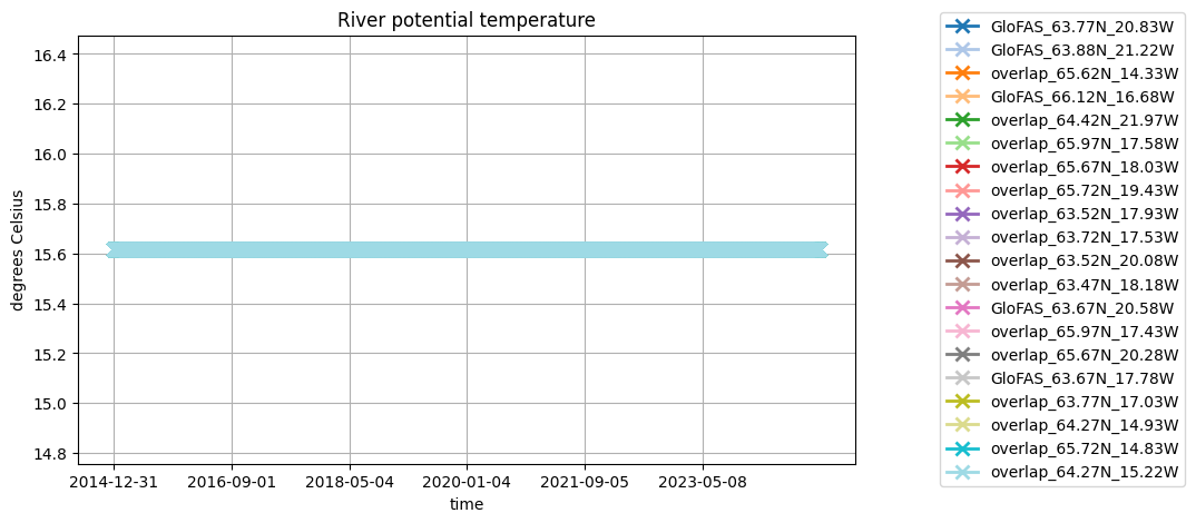 _images/river_forcing_61_1.png